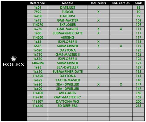 Rolex watch weight guide